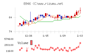 ＡＳＩＡＮ　ＳＴＡＲ