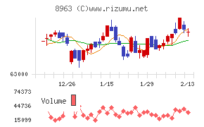 インヴィンシブル投資法人