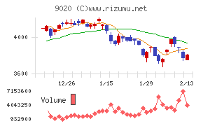 東日本旅客鉄道