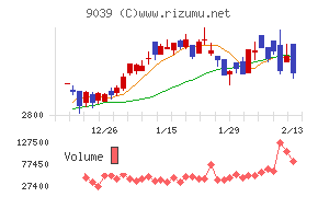 サカイ引越センター