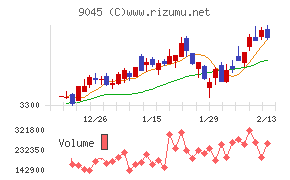 京阪ホールディングス
