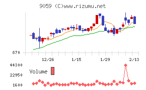 カンダホールディングス