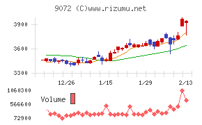 ニッコンホールディングス