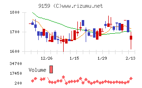Ｗ　ＴＯＫＹＯ