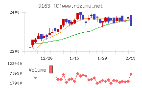 ナレルグループ