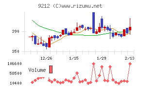 Ｇｒｅｅｎ　Ｅａｒｔｈ　Ｉｎｓｔｉｔｕｔｅ