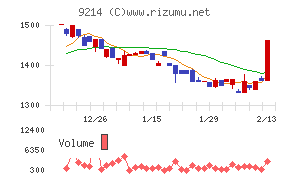 Ｒｅｃｏｖｅｒｙ　Ｉｎｔｅｒｎａｔｉｏｎａｌ