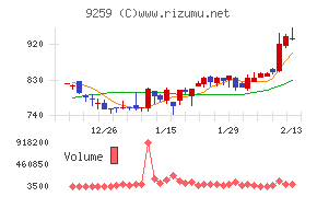 タカヨシホールディングス
