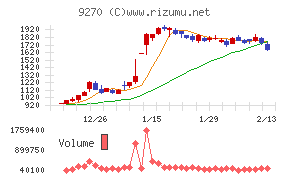 バリュエンスホールディングス