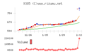 ショーエイコーポレーション