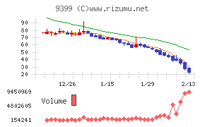 ビート・ホールディングス・リミテッド