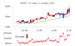 テレビ朝日ホールディングス