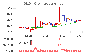 ワイヤレスゲート