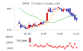 トーシンホールディングス