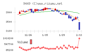 GMOインターネットグループ