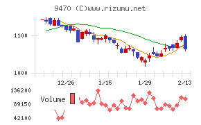 学研ホールディングス