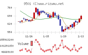 東京電力ホールディングス