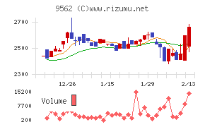 ビジネスコーチ