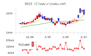 イチネンホールディングス