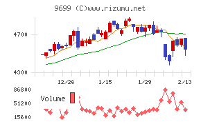 ニシオホールディングス