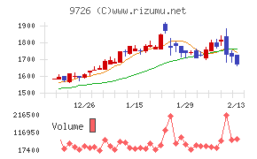 ＫＮＴ－ＣＴホールディングス