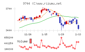 メイテックグループホールディングス