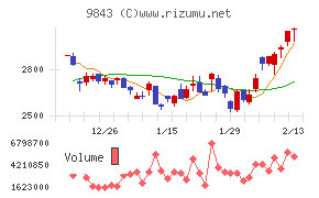 ニトリホールディングス