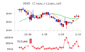 パーカーコーポレーション