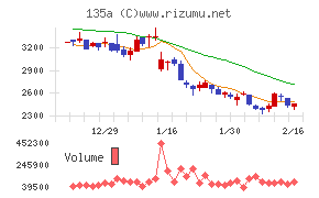 ＶＲＡＩＮ　Ｓｏｌｕｔｉｏｎ