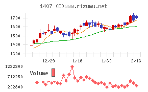 ウエストホールディングス