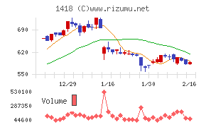 インターライフホールディングス