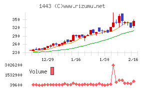 技研ホールディングス