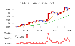 SAAFホールディングス