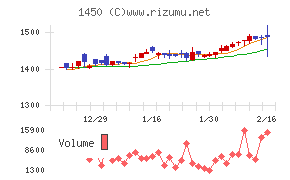 ＴＡＮＡＫＥＮ