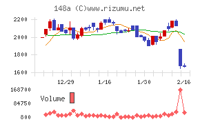 ハッチ・ワーク