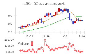 マテリアルグループ