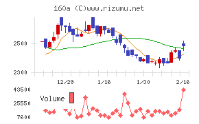 アズパートナーズ