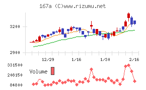リョーサン菱洋ホールディングス