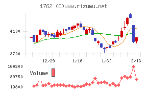 高松コンストラクショングループ