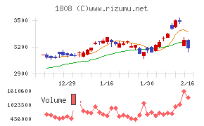 長谷工コーポレーション