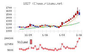 ナカノフドー建設