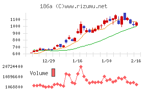 アストロスケールホールディングス