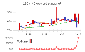 ＭＵＳＣＡＴ　ＧＲＯＵＰ