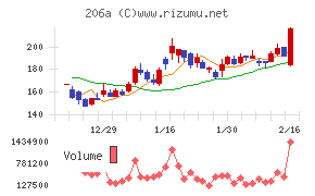 ＰＲＩＳＭ　ＢｉｏＬａｂ