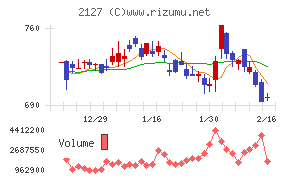 日本Ｍ＆Ａセンターホールディングス