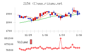 オープンアップグループ