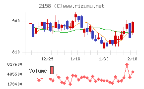 ＦＲＯＮＴＥＯ