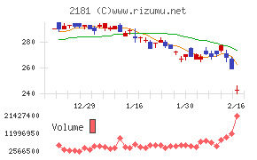 パーソルホールディングス