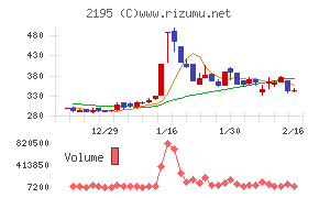 アミタホールディングス