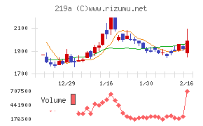 Ｈｅａｒｔｓｅｅｄ